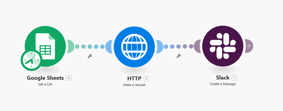 Make.com Scenario Diagram showing Google Sheets, HTTP, and Slack