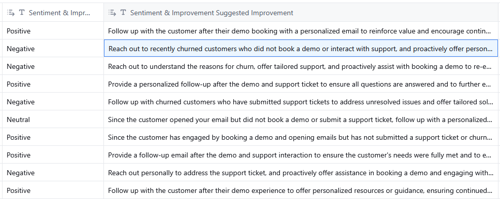 Clay table screenshot showing the AI-Powered Analysis output columns: Sentiment, Improvement Suggestions.