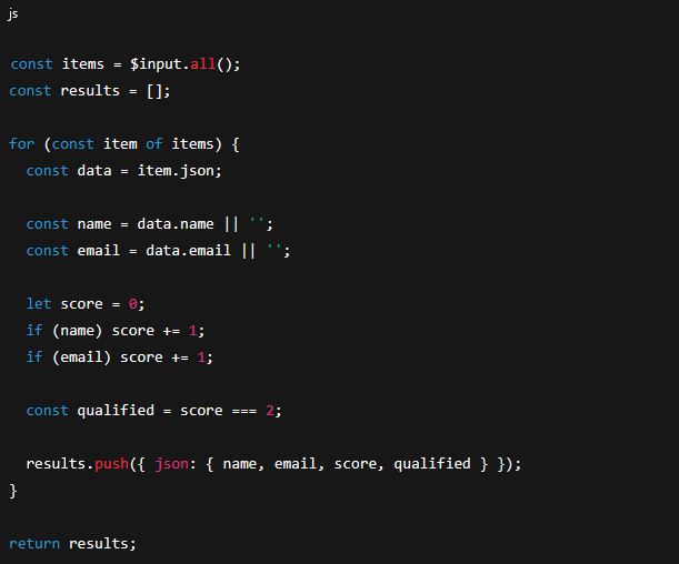 n8n Lead Scoring Function Node screenshot showing JavaScript code for scoring logic.